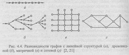 системность в естествознании 2 страница - student2.ru