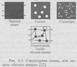 системность в естествознании 2 страница - student2.ru