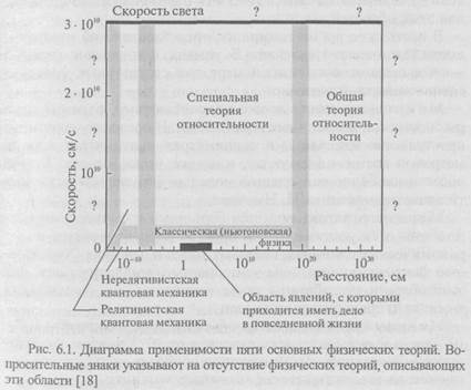 системность в естествознании 6 страница - student2.ru