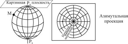 Системы координат и линии на поверхности земли - student2.ru