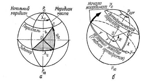 Системы координат и линии на поверхности земли - student2.ru