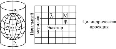 Системы координат и линии на поверхности земли - student2.ru