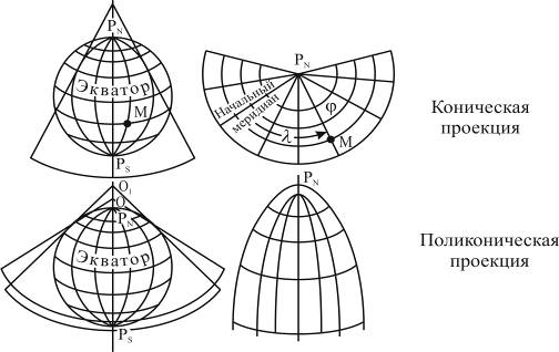 Системы координат и линии на поверхности земли - student2.ru