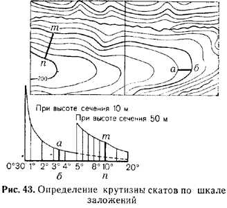 Системы координат, применяемые в топографии. - student2.ru