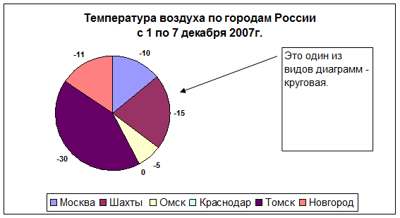 Создание специальных эффектов в диаграммах - student2.ru