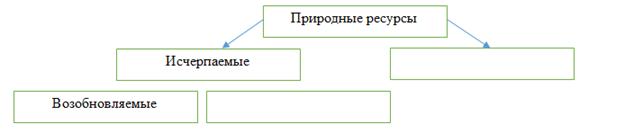 Спецификация суммативного оценивания по предмету «География » - student2.ru