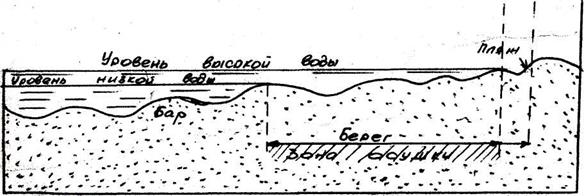 Способы изображения рельефа на топографических картах. 5 страница - student2.ru
