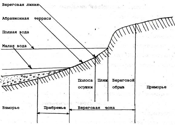 Способы изображения рельефа на топографических картах. 5 страница - student2.ru