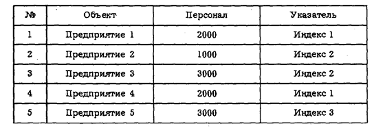 Способы представления атрибутивных данных в ЭВМ - student2.ru