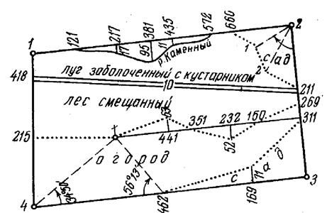 Способы съемки ситуации и рельефа - student2.ru