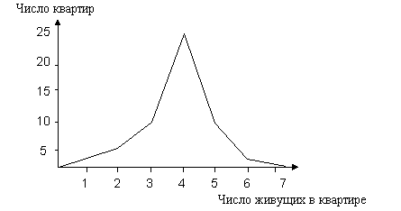 Статистические таблицы и графики - student2.ru