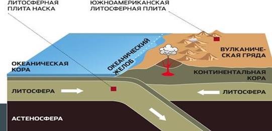 Строение земной коры различных типов - student2.ru