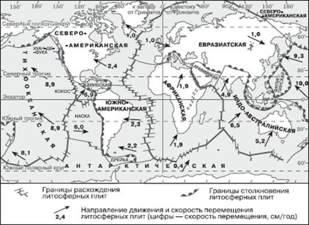 Строение земной коры различных типов - student2.ru