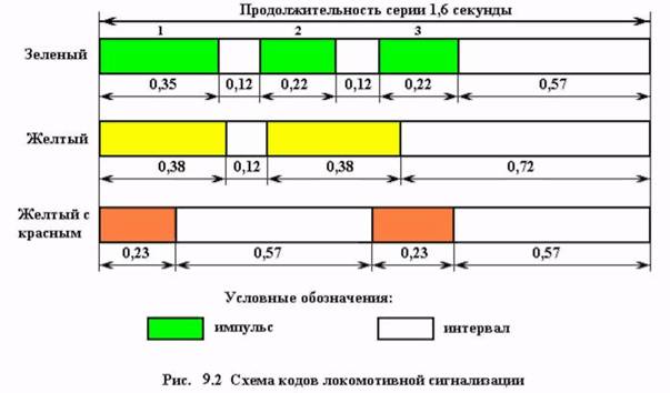структура алсн и общий принцип работы - student2.ru