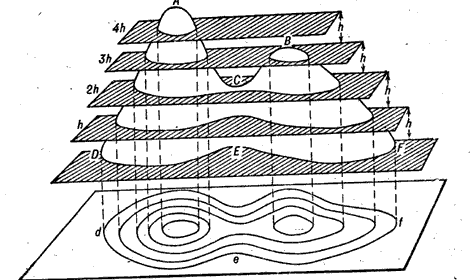 Сущность изображения рельефа горизонталями - student2.ru