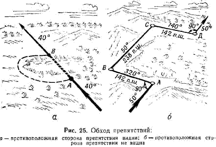 Сущность изображения рельефа горизонталями - student2.ru