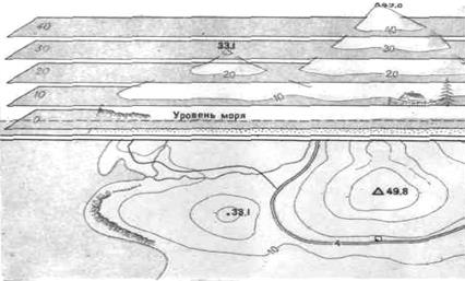 сутність зображення рельєфу горизонталями. - student2.ru