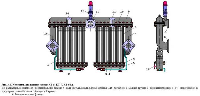 Техническая характеристика локомотивных компрессорных установок - student2.ru