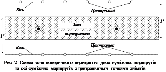 Технічна й розрахункова частини роботи - student2.ru