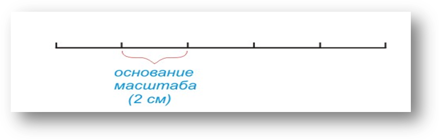 Тема 1. Масштабы карт. Измерение длин и площадей объектов по топографическим картам - student2.ru