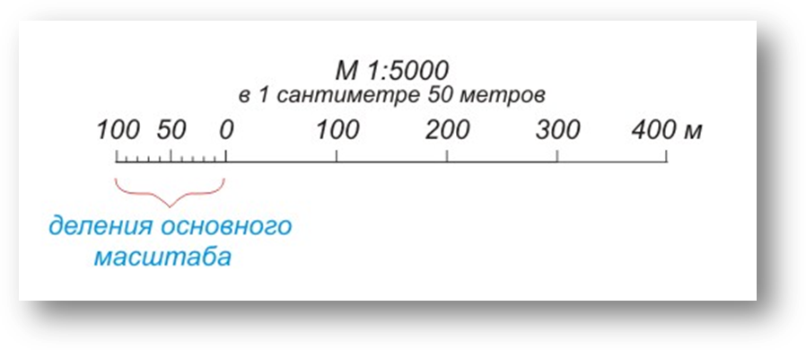 Тема 1. Масштабы карт. Измерение длин и площадей объектов по топографическим картам - student2.ru