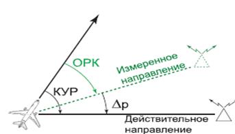 Тема 5.1.7 Применение угломерных и УД радионавигационных систем - student2.ru