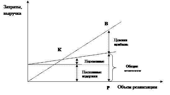 Тема 7 «Ценообразование в маркетинге». - student2.ru