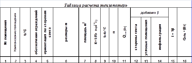 Теплопотери здания, следовательно, равны суммы теплопотерь наружных ограждений. Теплопотери каждого наружного ограждения состоят из основных и добавочных - student2.ru