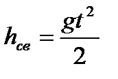 Траектория снижения медленно падающего тела (МПТ) и расчет её элементов - student2.ru
