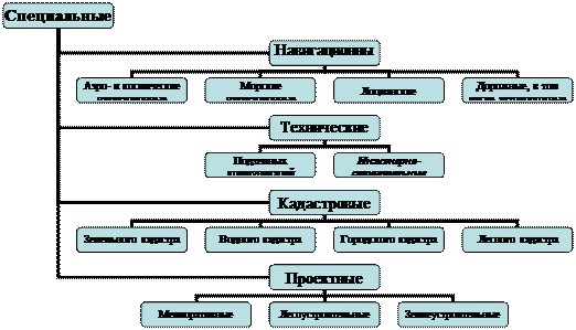 требования к содержанию курсовой работы - student2.ru