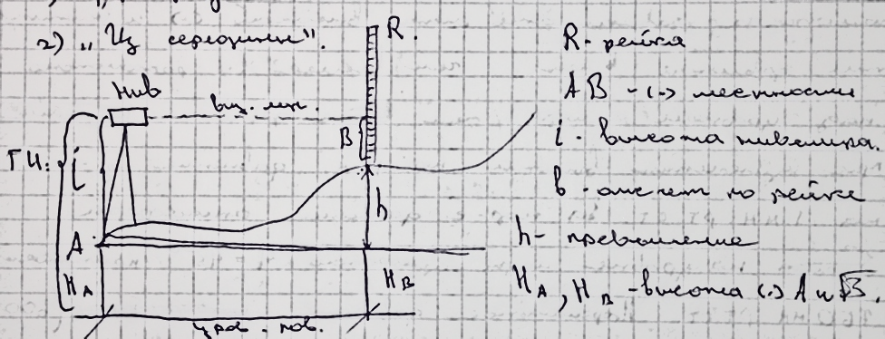 Тригонометрическое нивелирование - student2.ru