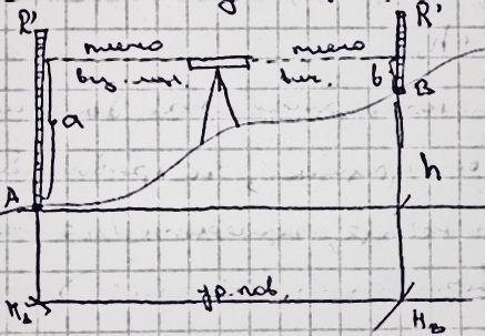 Тригонометрическое нивелирование - student2.ru