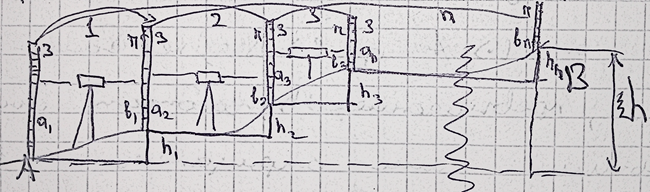 Тригонометрическое нивелирование - student2.ru