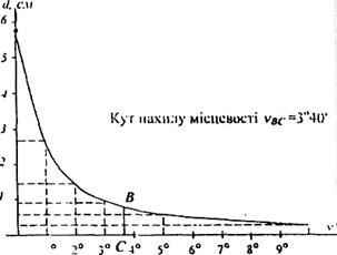 У.Форми рельєфу та його зображення. - student2.ru