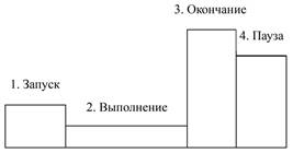 Ученики в сателлитной группе - student2.ru