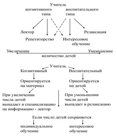 Учитель для индивидуального обучения - student2.ru