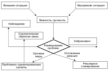 Управление маркетинговой деятельностью фирмы - student2.ru