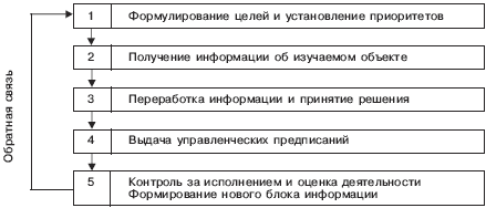 Управление маркетинговой деятельностью фирмы - student2.ru