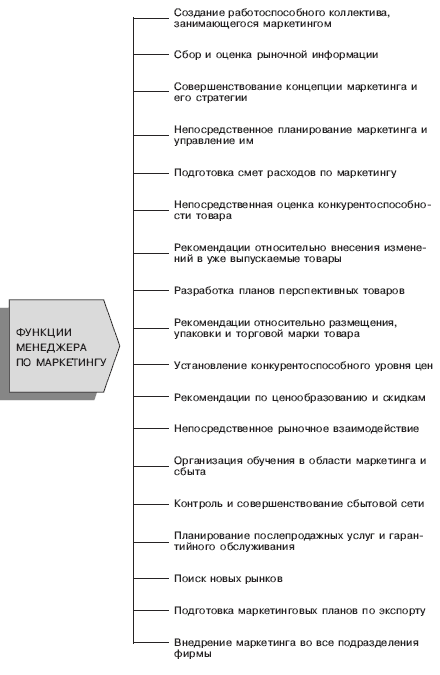 Управление маркетинговой деятельностью фирмы - student2.ru