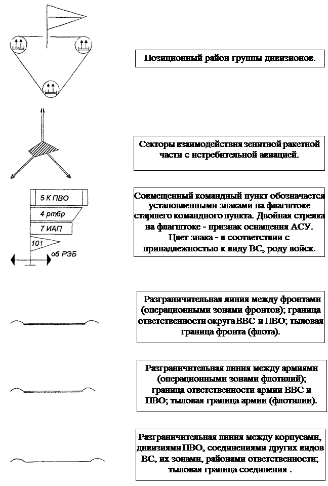 Условные знаки - student2.ru