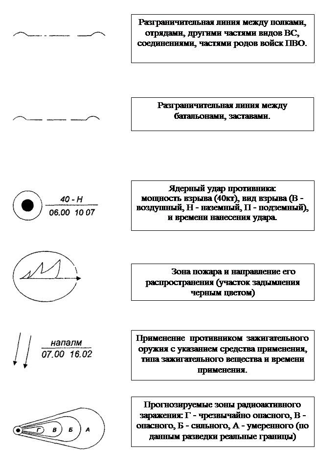 Условные знаки - student2.ru