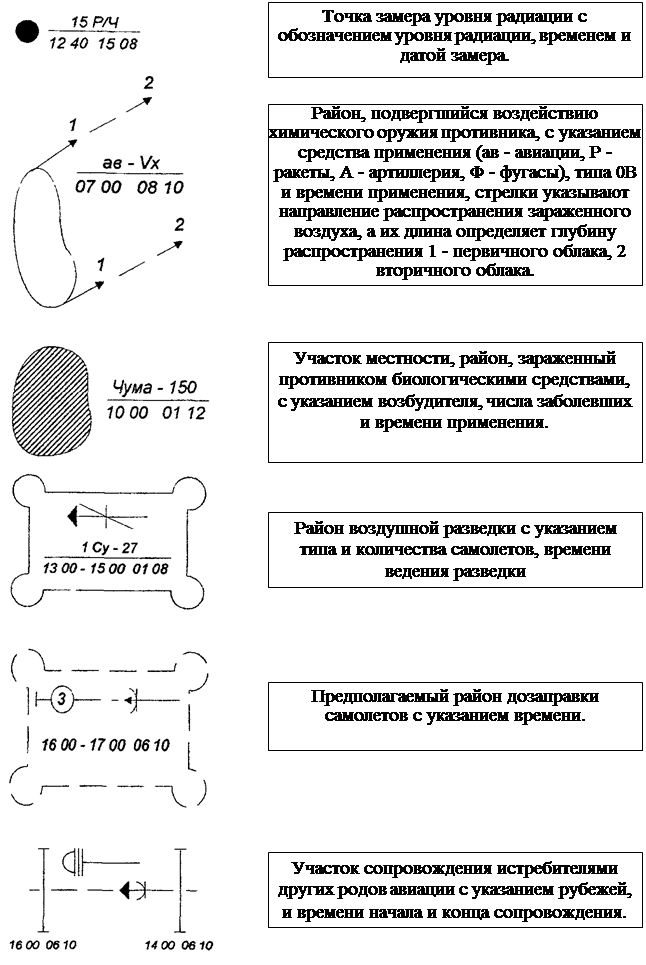 Условные знаки - student2.ru