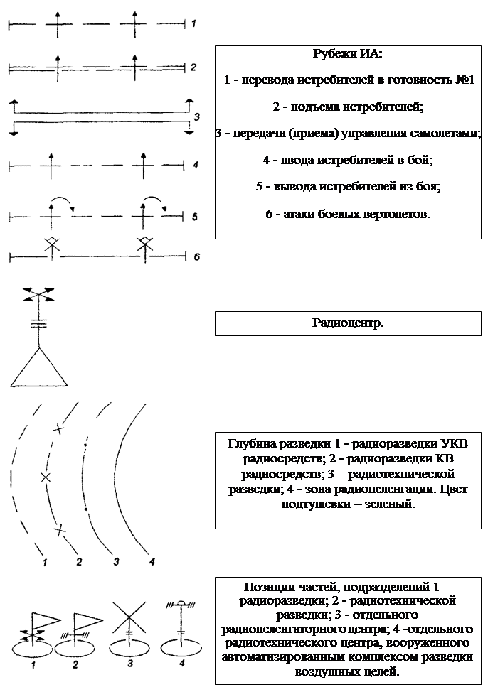 Условные знаки - student2.ru