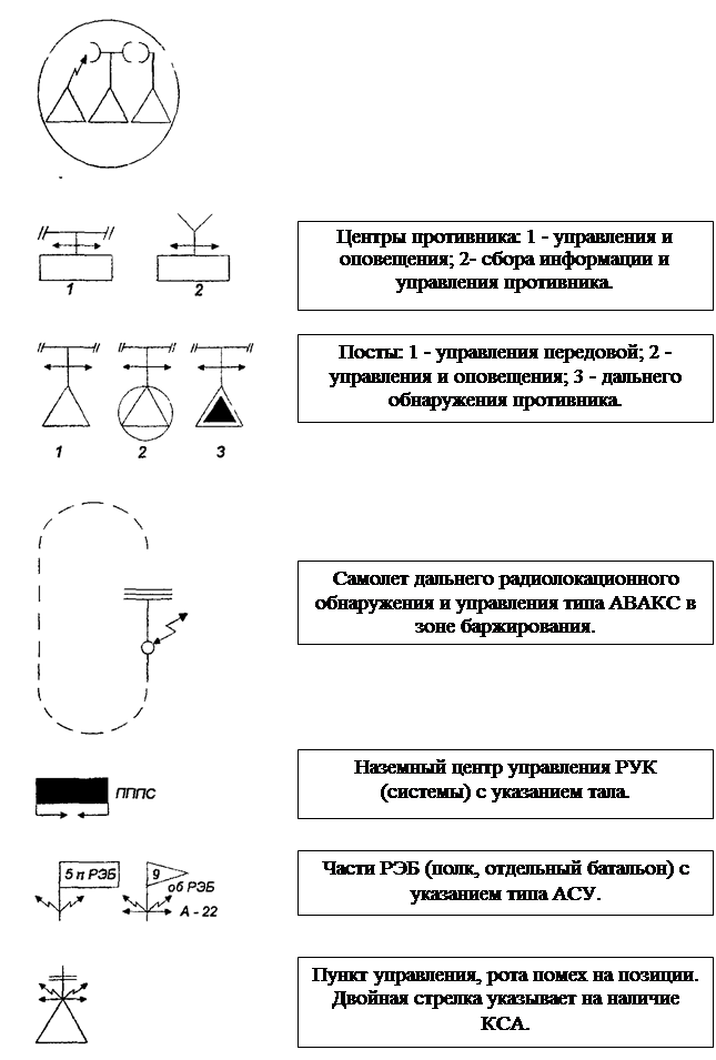 Условные знаки - student2.ru