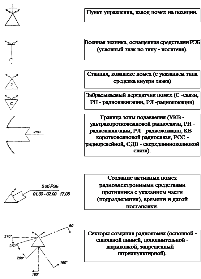 Условные знаки - student2.ru