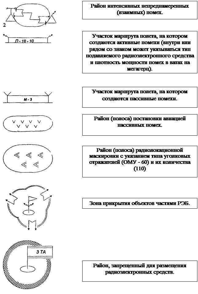 Условные знаки - student2.ru