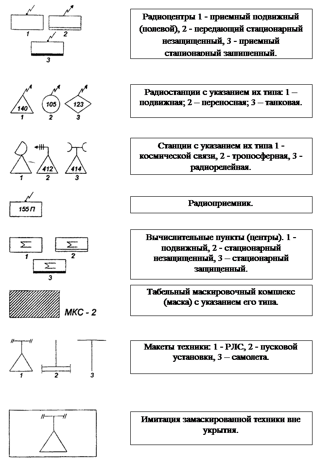 Условные знаки - student2.ru