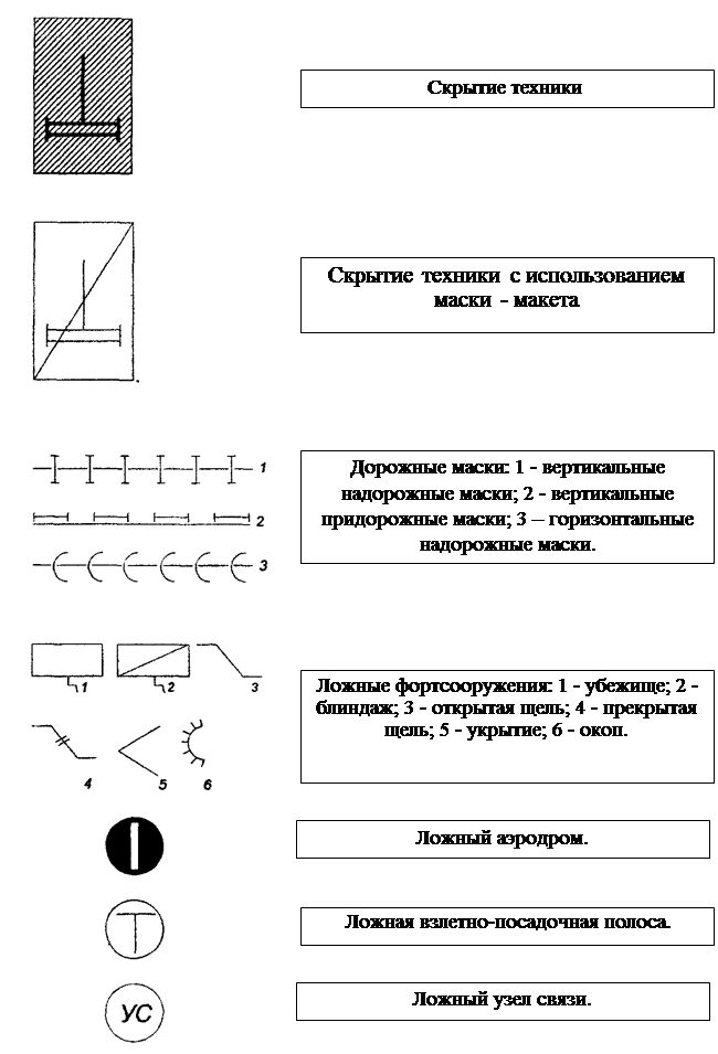 Условные знаки - student2.ru