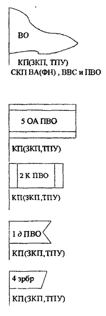 Условные знаки - student2.ru