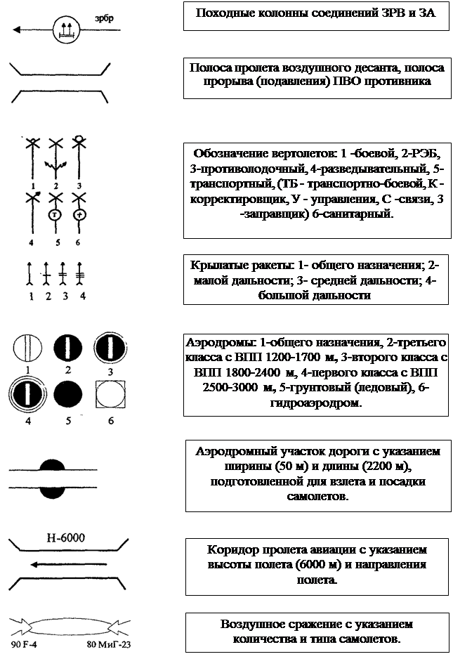 Условные знаки - student2.ru